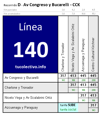 tarifa línea 140d